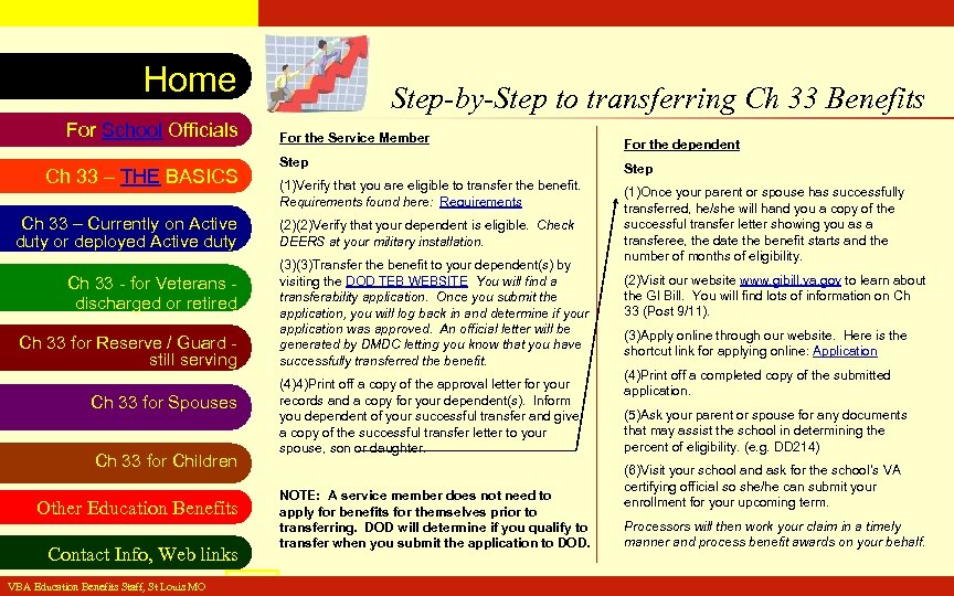 VA Education Benefits Resource Tool Home For School Officials Ch 33 – THE BASICS