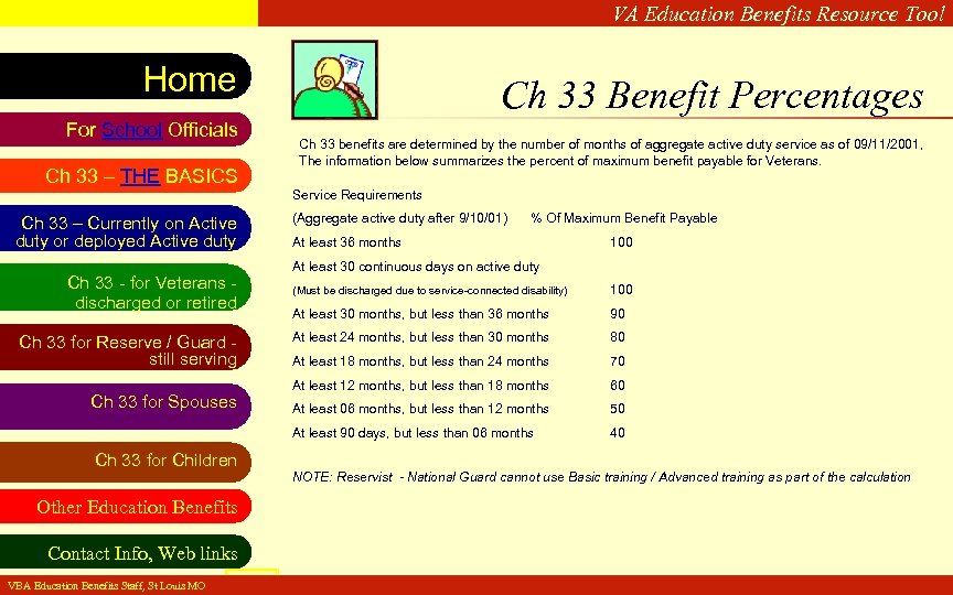 VA Education Benefits Resource Tool Home For School Officials Ch 33 – THE BASICS