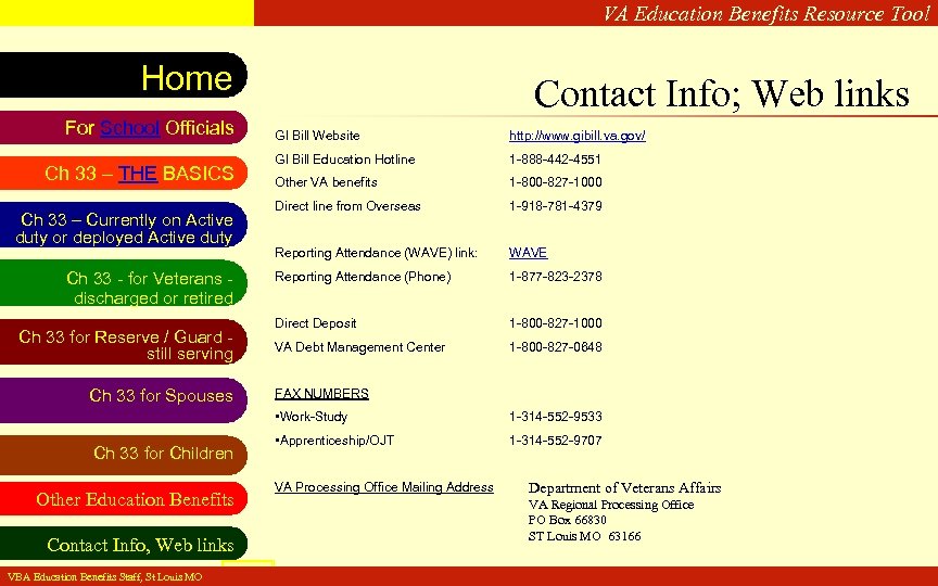 VA Education Benefits Resource Tool Home For School Officials Ch 33 – THE BASICS