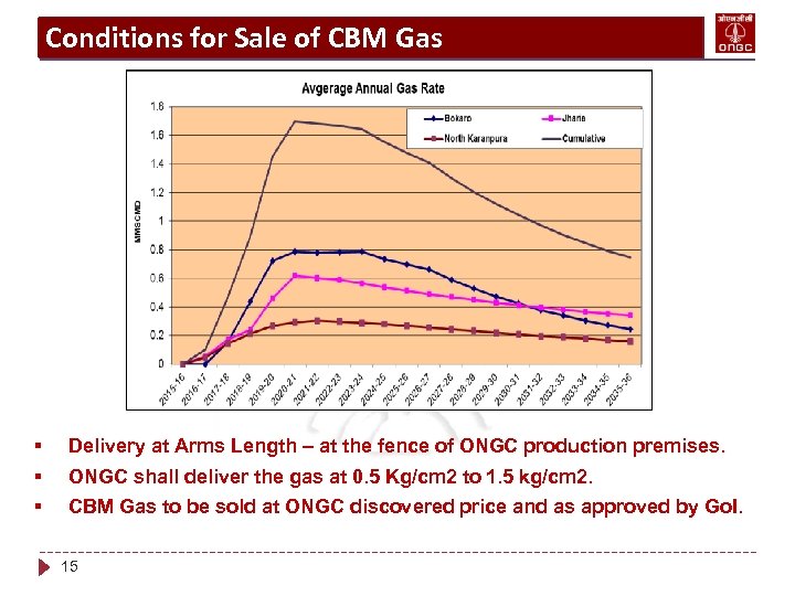 Conditions for Sale of CBM Gas § § § Delivery at Arms Length –
