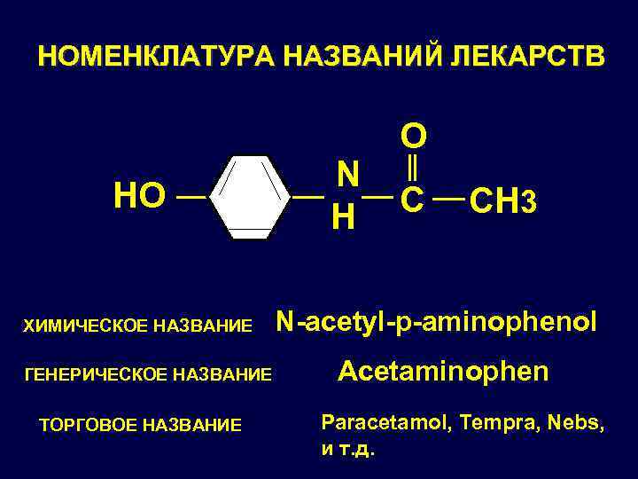 НОМЕНКЛАТУРА НАЗВАНИЙ ЛЕКАРСТВ HO ХИМИЧЕСКОЕ НАЗВАНИЕ ГЕНЕРИЧЕСКОЕ НАЗВАНИЕ ТОРГОВОЕ НАЗВАНИЕ N H O C