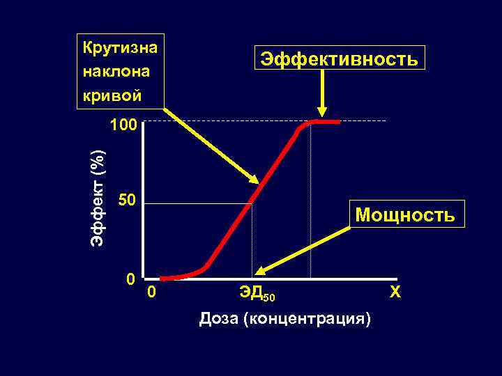 Положение h