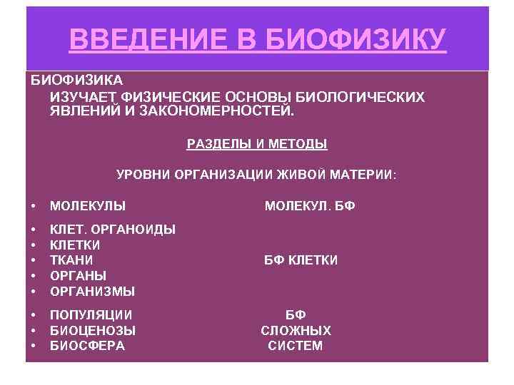 ВВЕДЕНИЕ В БИОФИЗИКУ БИОФИЗИКА ИЗУЧАЕТ ФИЗИЧЕСКИЕ ОСНОВЫ БИОЛОГИЧЕСКИХ ЯВЛЕНИЙ И ЗАКОНОМЕРНОСТЕЙ. РАЗДЕЛЫ И МЕТОДЫ