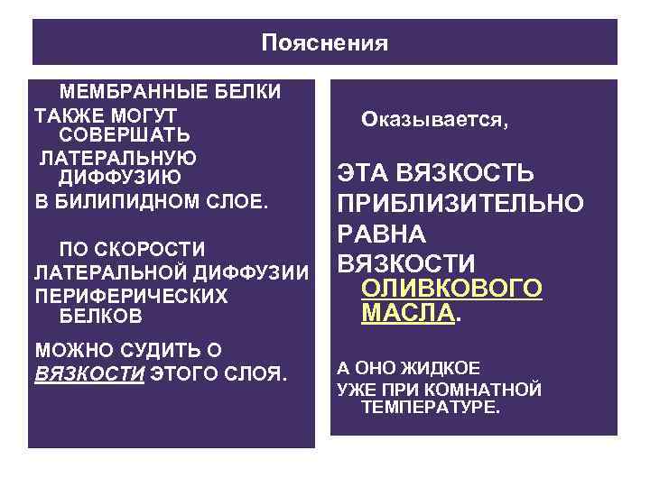 Пояснения МЕМБРАННЫЕ БЕЛКИ ТАКЖЕ МОГУТ СОВЕРШАТЬ ЛАТЕРАЛЬНУЮ ДИФФУЗИЮ В БИЛИПИДНОМ СЛОЕ. ПО СКОРОСТИ ЛАТЕРАЛЬНОЙ