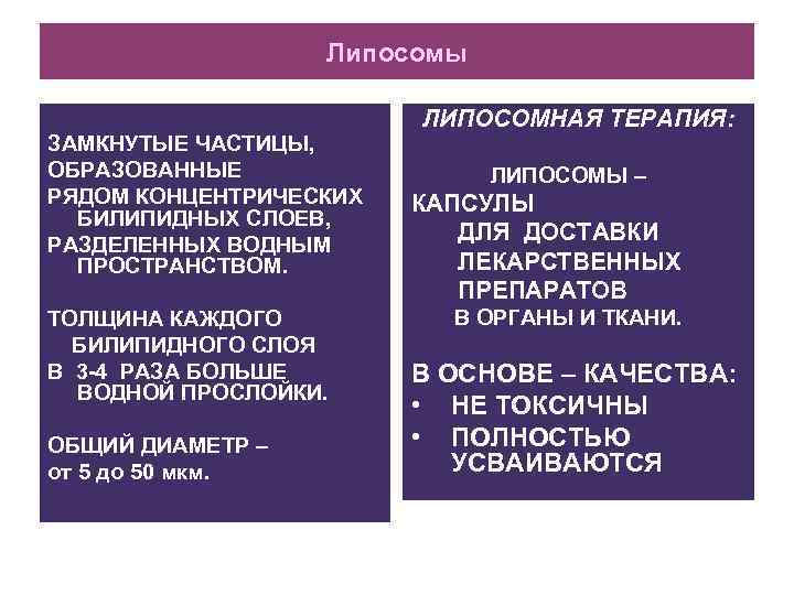 Липосомы ЗАМКНУТЫЕ ЧАСТИЦЫ, ОБРАЗОВАННЫЕ РЯДОМ КОНЦЕНТРИЧЕСКИХ БИЛИПИДНЫХ СЛОЕВ, РАЗДЕЛЕННЫХ ВОДНЫМ ПРОСТРАНСТВОМ. ТОЛЩИНА КАЖДОГО БИЛИПИДНОГО