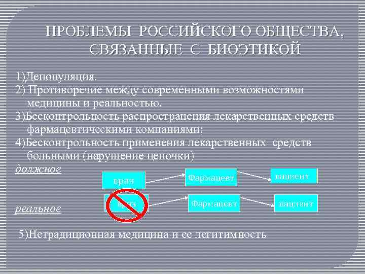 ПРОБЛЕМЫ РОССИЙСКОГО ОБЩЕСТВА, СВЯЗАННЫЕ С БИОЭТИКОЙ 1)Депопуляция. 2) Противоречие между современными возможностями медицины и