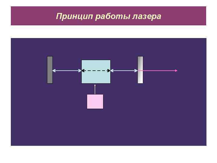 Принцип работы лазера 