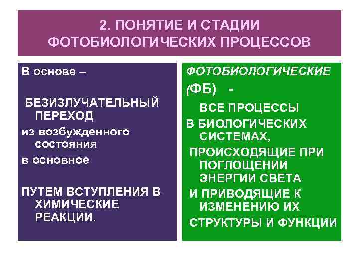 2. ПОНЯТИЕ И СТАДИИ ФОТОБИОЛОГИЧЕСКИХ ПРОЦЕССОВ В основе – БЕЗИЗЛУЧАТЕЛЬНЫЙ ПЕРЕХОД из возбужденного состояния
