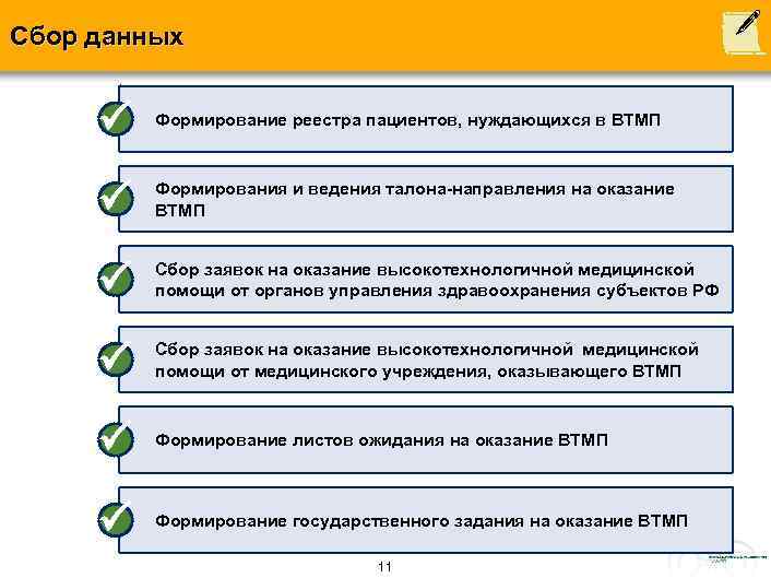 Сбор данных Формирование реестра пациентов, нуждающихся в ВТМП Формирования и ведения талона-направления на оказание