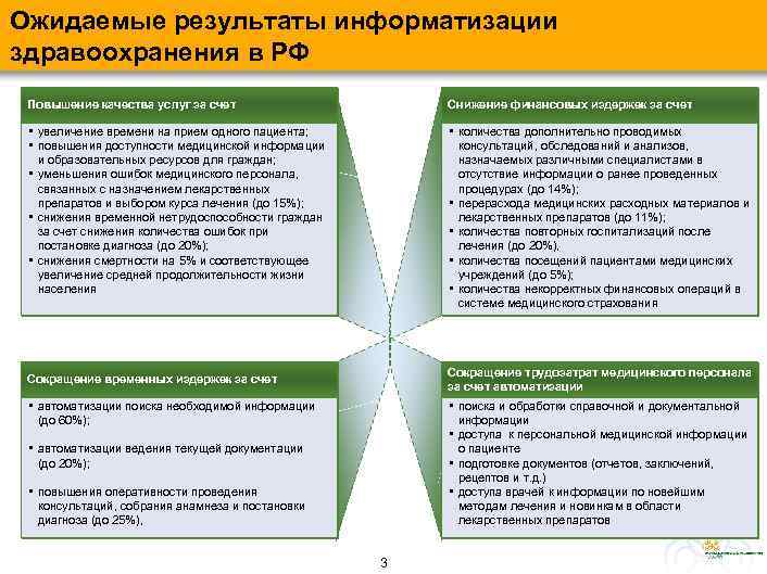 Ожидаемые результаты информатизации здравоохранения в РФ Повышение качества услуг за счет Снижение финансовых издержек