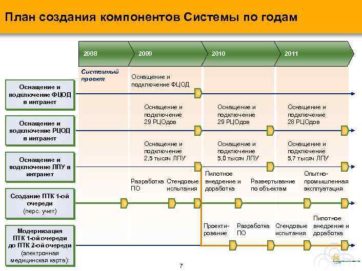 План создания истории. План разработки информационной системы. Бизнес план в разработке информационных систем. План разработки аккаунта. План создания сериала.