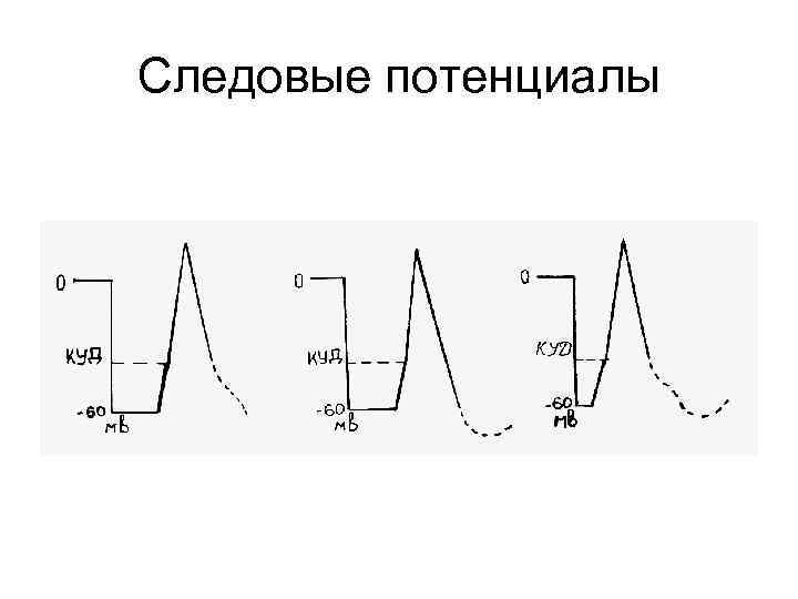 Следовые потенциалы 