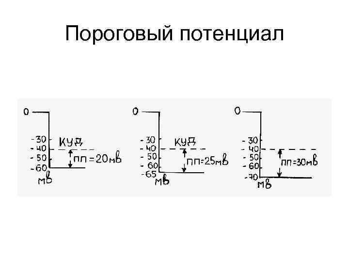 Пороговый потенциал 