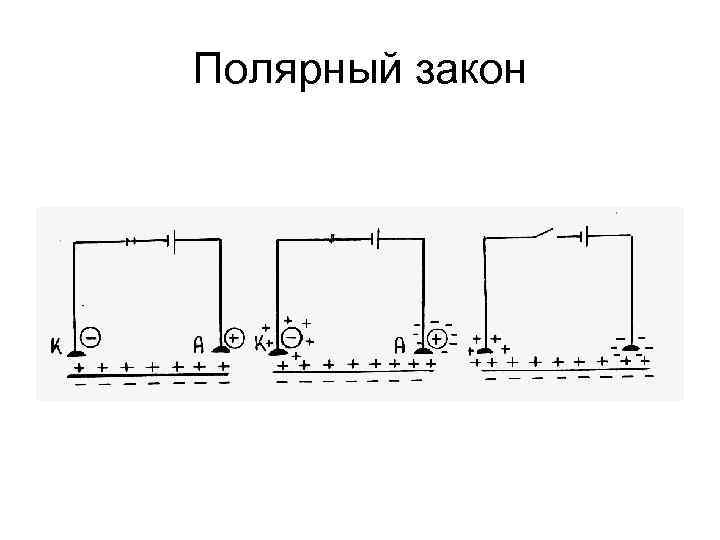 Полярный закон 