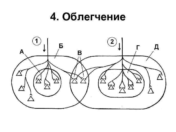 4. Облегчение 