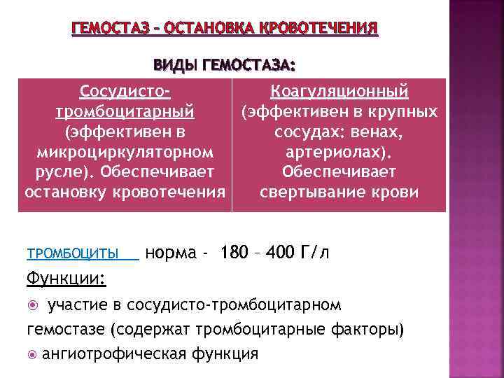 ГЕМОСТАЗ – ОСТАНОВКА КРОВОТЕЧЕНИЯ ВИДЫ ГЕМОСТАЗА: Сосудисто. Коагуляционный тромбоцитарный (эффективен в крупных (эффективен в