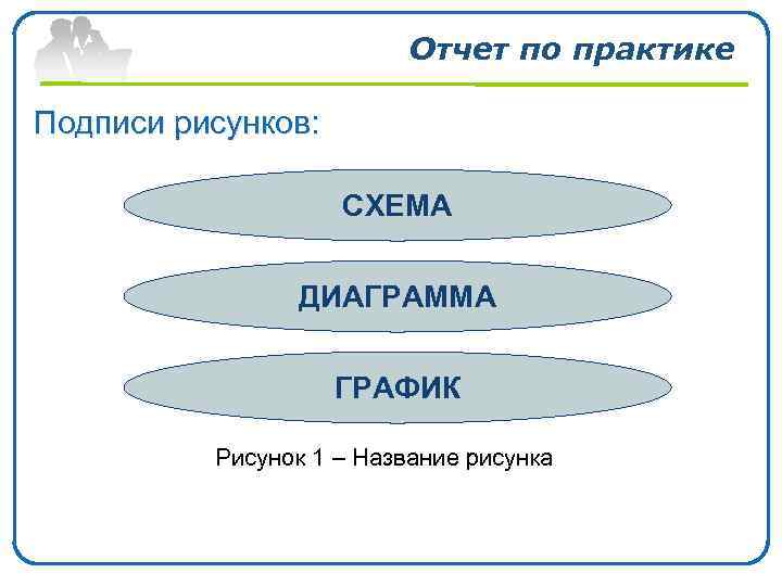 Отчет по практике Подписи рисунков: СХЕМА ДИАГРАММА ГРАФИК Рисунок 1 – Название рисунка www.