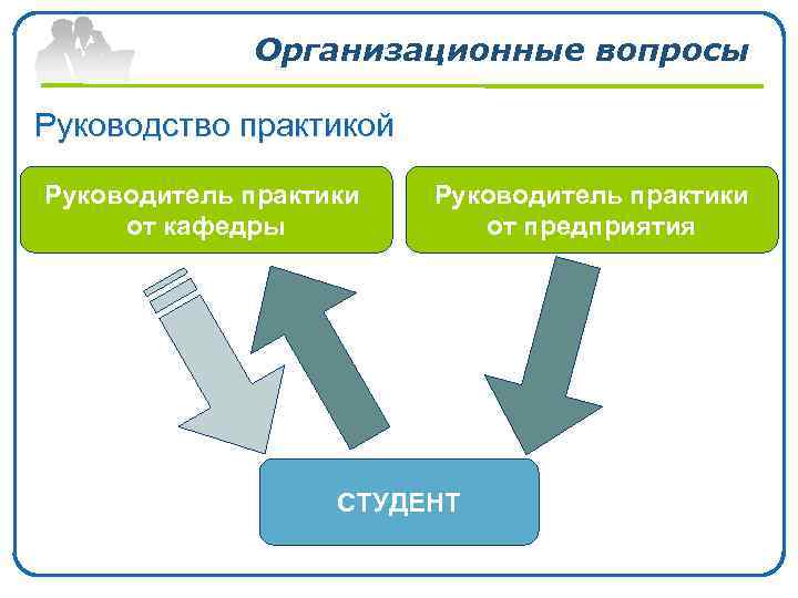 Организационные вопросы Руководство практикой Руководитель практики от кафедры Руководитель практики от предприятия СТУДЕНТ www.