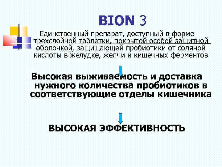 BION 3 Единственный препарат, доступный в форме трехслойной таблетки, покрытой особой защитной оболочкой, защищающей