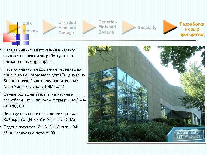 Bulk Actives Branded Finished Dosage • Первая индийская компания в частном секторе, начавшая разработку