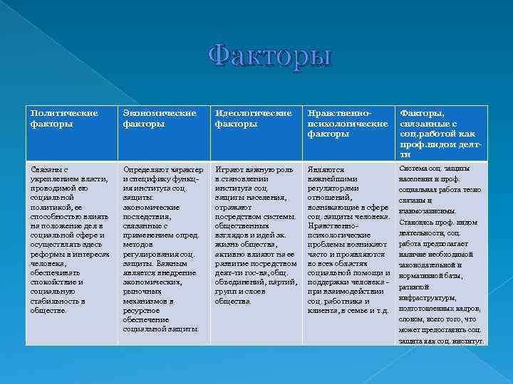 Влияние политических факторов на экономическое развитие общества план