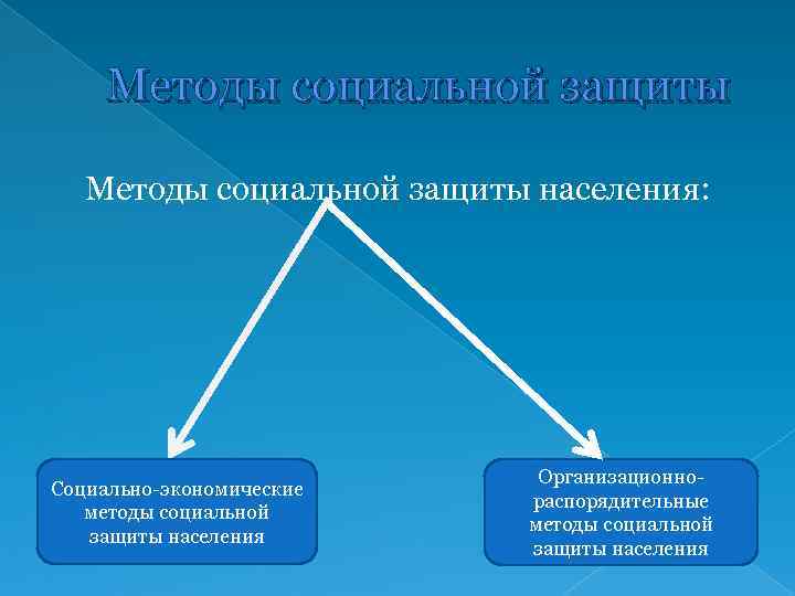 Органы социальной защиты населения презентация