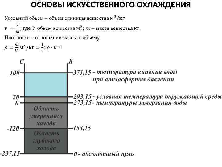 ОСНОВЫ ИСКУССТВЕННОГО ОХЛАЖДЕНИЯ • 