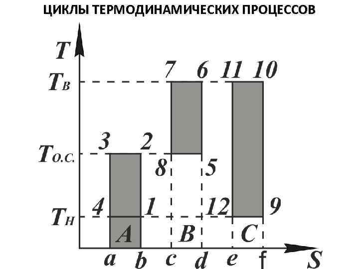 ЦИКЛЫ ТЕРМОДИНАМИЧЕСКИХ ПРОЦЕССОВ 