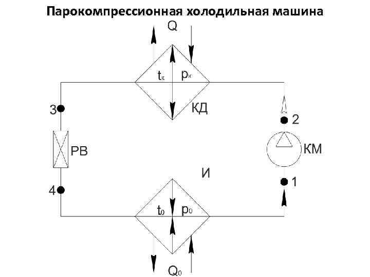 Парокомпрессионная холодильная машина 