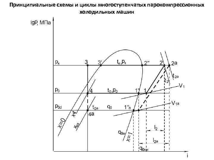 Принципиальные схемы и циклы многоступенчатых парокомпрессионных холодильных машин 