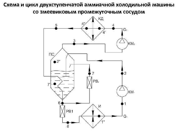 Принципиальная схема холодильной машины двухступенчатого сжатия