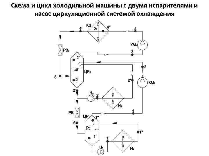 Цикл холодильной машины схема