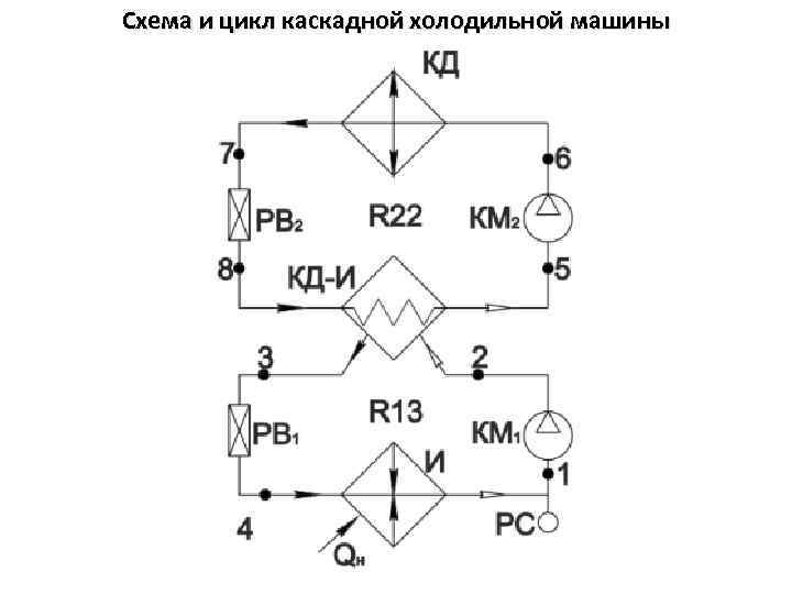 Схема и цикл каскадной холодильной машины 