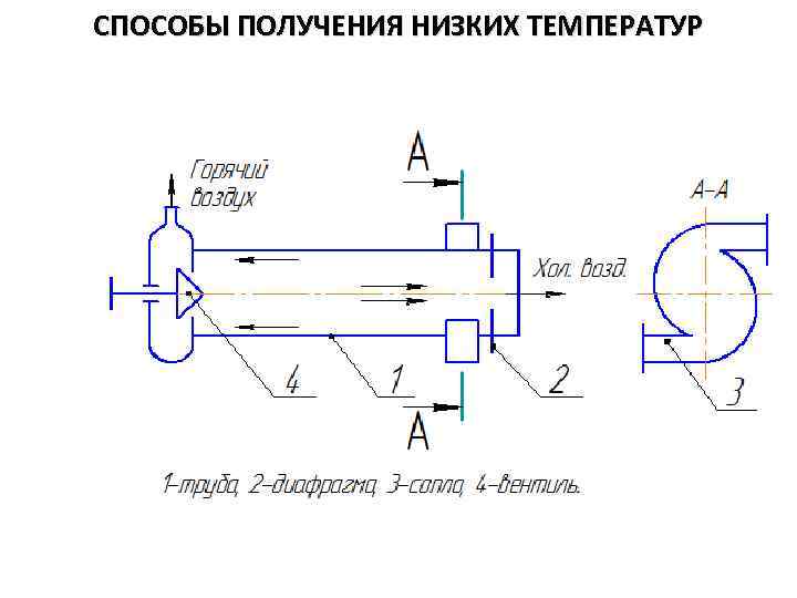 СПОСОБЫ ПОЛУЧЕНИЯ НИЗКИХ ТЕМПЕРАТУР 