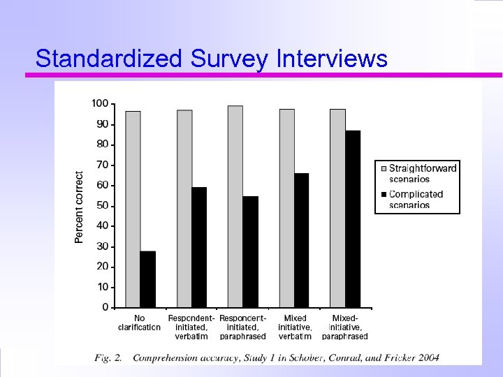 Standardized Survey Interviews 