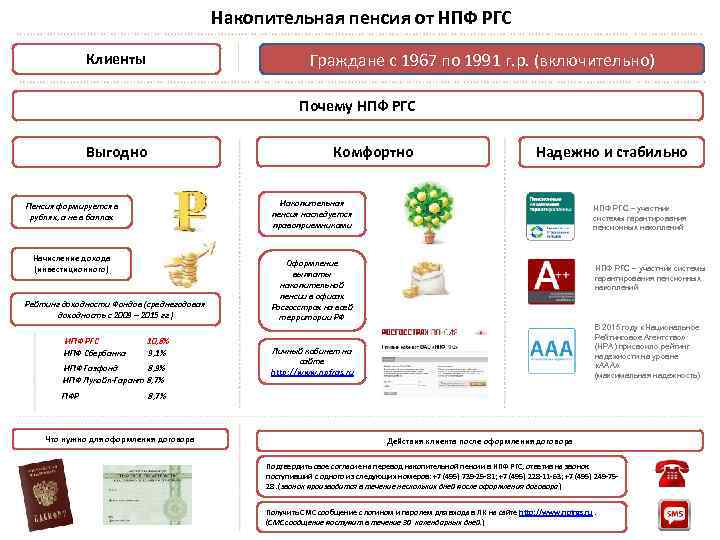 Накопительная пенсия от НПФ РГС Граждане с 1967 по 1991 г. р. (включительно) Клиенты