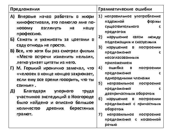 Предложения с грамматическими ошибками. Грамматические ошибки в окончаниях. Установите соответствие впервые начав работать в жюри.