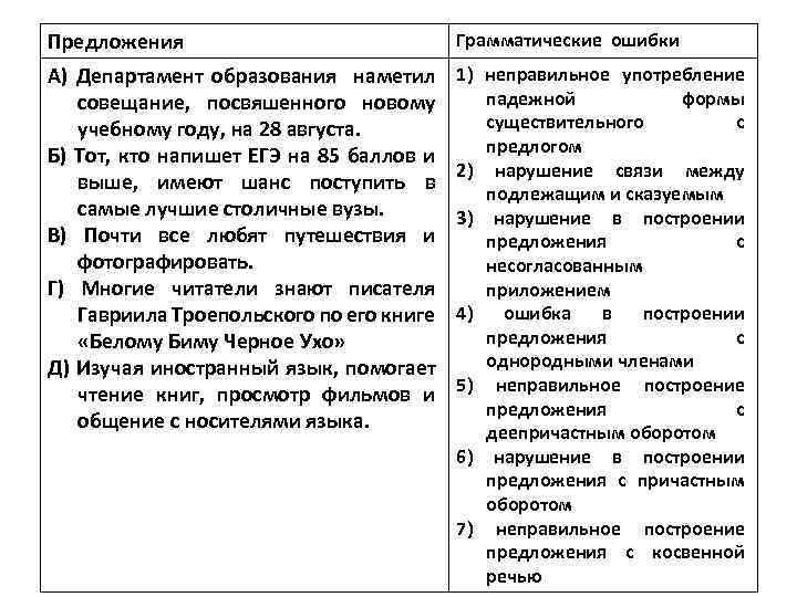 Предложения Грамматические ошибки А) Департамент образования наметил совещание, посвяшенного новому учебному году, на 28