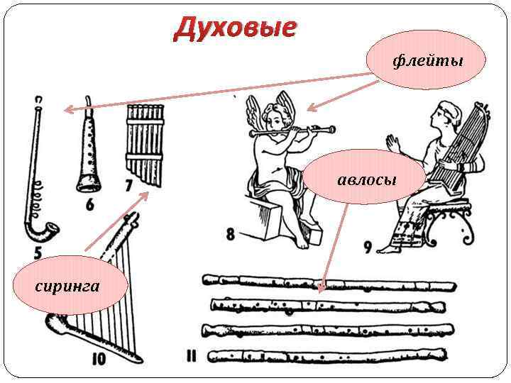 Основные черты цивилизации в виде блок схемы