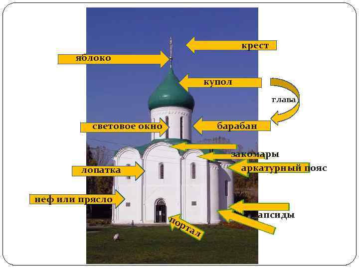 крест яблоко купол глава световое окно барабан закомары аркатурный пояс лопатка неф или прясло