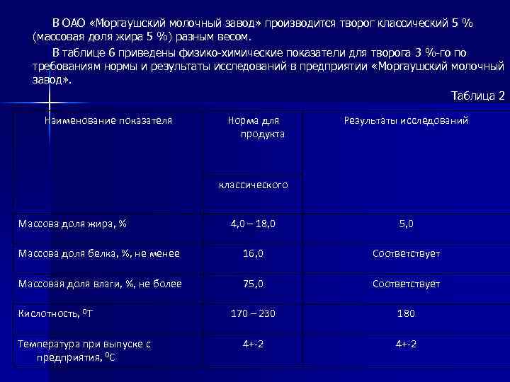 Физико-химические показатели творожной запеканки