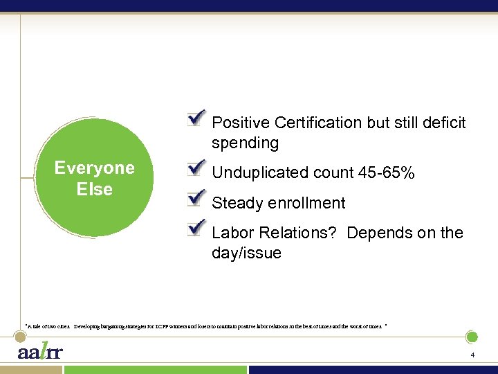 Positive Certification but still deficit spending Everyone Else Unduplicated count 45 -65% Steady enrollment