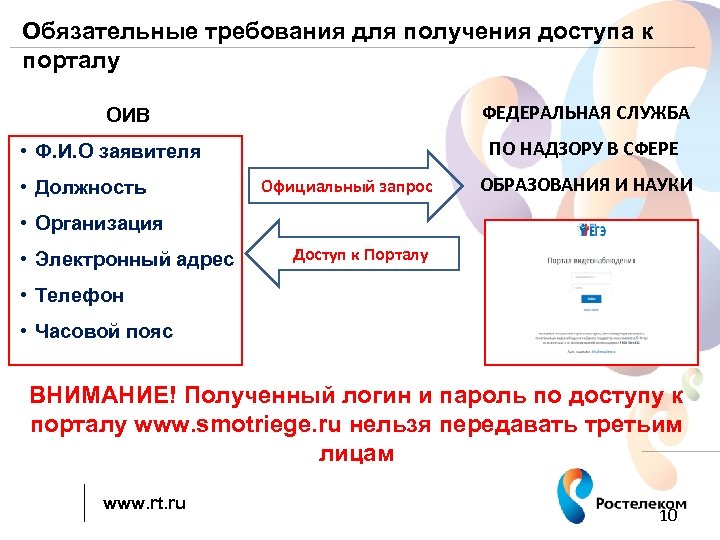 Обязательные требования для получения доступа к порталу ФЕДЕРАЛЬНАЯ СЛУЖБА ОИВ ПО НАДЗОРУ В СФЕРЕ