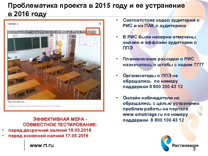 Проблематика проекта в 2015 году и ее устранение в 2016 году • • Организаторы