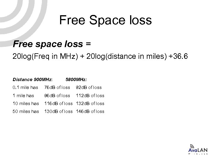 Free Space loss Free space loss = 20 log(Freq in MHz) + 20 log(distance