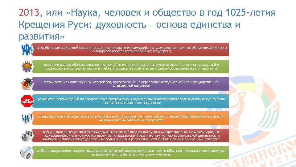 2013, или «Наука, человек и общество в год 1025 -летия Крещения Руси: духовность –