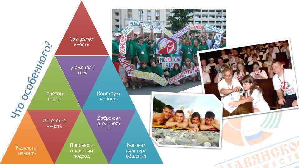 о? ног осо бен Что Результат ивность Созидател ьность Демократ изм Толерант ность Конструкт