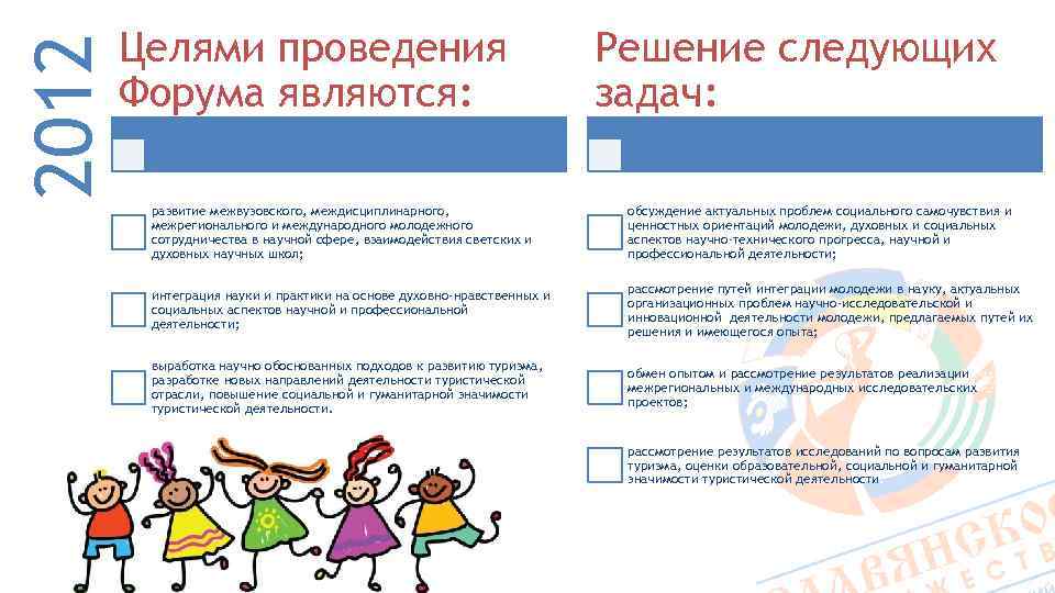 2012 Целями проведения Форума являются: Решение следующих задач: развитие межвузовского, междисциплинарного, межрегионального и международного