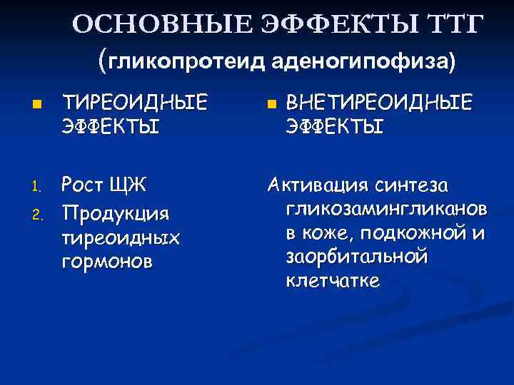 ОСНОВНЫЕ ЭФФЕКТЫ ТТГ (гликопротеид аденогипофиза) n 1. 2. ТИРЕОИДНЫЕ ЭФФЕКТЫ Рост ЩЖ Продукция тиреоидных