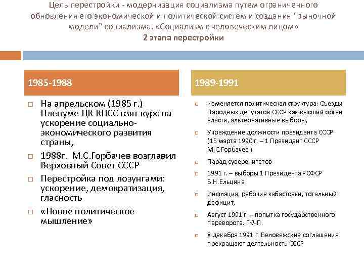 Цели перестройки. Цели перестройки в СССР 1985-1991. Цели политики перестройки. Перестройка 1985 цели. Цели и задачи перестройки 1985 1991.